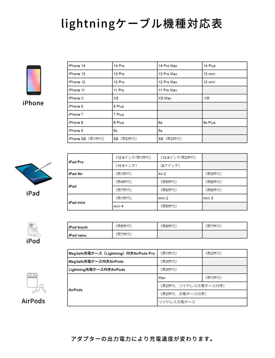 【最短翌日お届け】【楽天1位獲得】iPhone充電器アイフォン充電機iPhoneiPhone8充電器急速充電器ケーブルacアダプタアダプタセット充電コードコンセントiPadタイプCスマホC電源1m2m12W2.4AUSBSEiPhone7丈夫