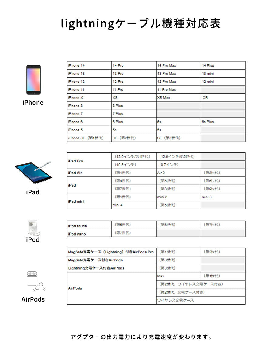 【最短翌日お届け】【楽天1位獲得】iPhone充電器アイフォン充電機iPhoneiPhone8充電器急速充電器ケーブルacアダプタアダプタセット充電コードコンセントiPadタイプCスマホC電源1m2m12W2.4AUSBSEiPhone7丈夫