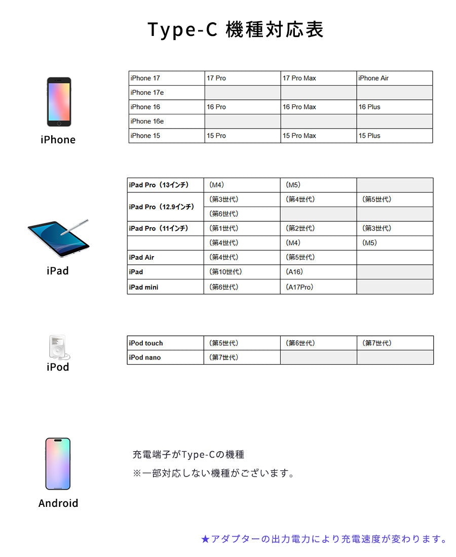 【クーポン有24日20時】【2本で送料無料】【楽天1位獲得】iPhone充電コードiPhone充電ケーブル2m3m1miPhone充電器アイフォン充電ケーブル充電器iPhone充電コードスマホ充電コード充電ケーブル長いType-Aタイプc充電ケーブルType-C急速iPad
