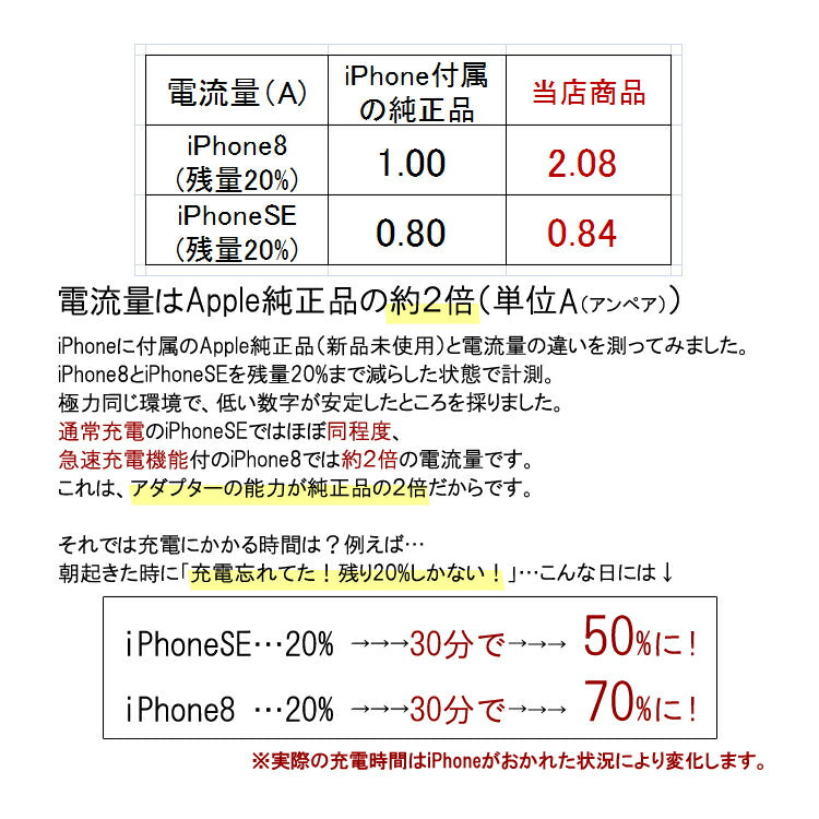 アイフォン充電器iPhone急速充電器アイホン充電コードApple認証アダプターセットアイフォン11充電ケーブルライトニングiPad充電ケーブルmfi認証1m断線しにくい認証mfi2.4AUSB通信ライトニングケーブルXSMaxXR87SE