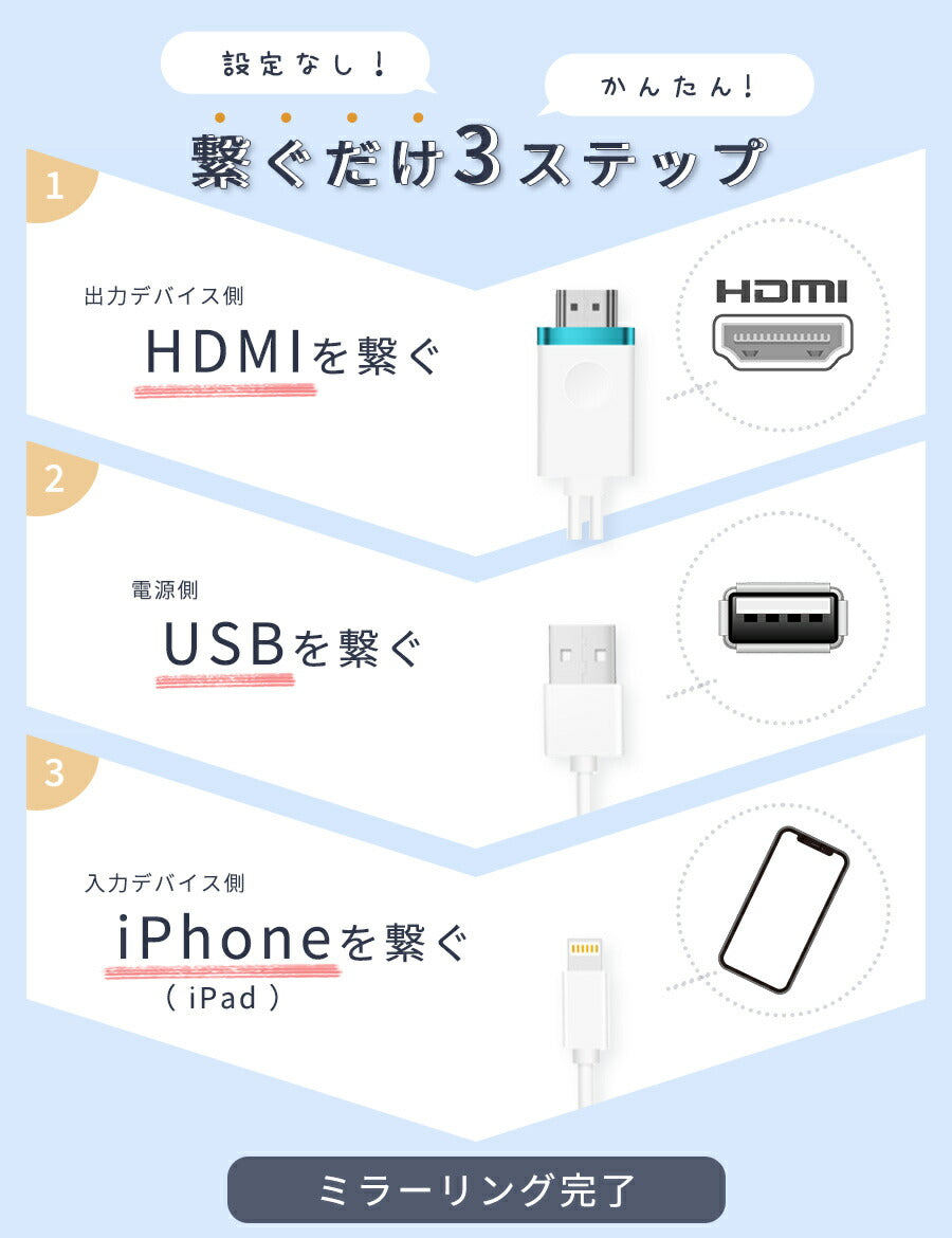 iPhoneテレビ接続ケーブルiPhoneミラーリングHDMIスマホ変換Youtubeナビプロジェクター有線TV出力アイフォンiPadアクセサリー家庭TVカーナビmirascreen