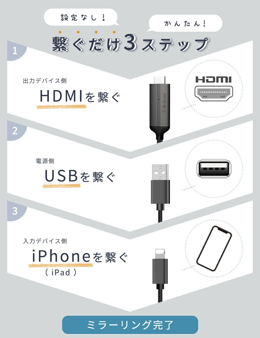 【クーポン有24日20時】【挿すだけ】【楽天1位獲得】iPhoneHDMIライトニング変換ケーブルナビテレビ接続ケーブルスマホミラーリング車カーオーディオYoutubeTVerHDMI変換ケーブル変換HDMIケーブル変換アダプタアイフォンiPad変換