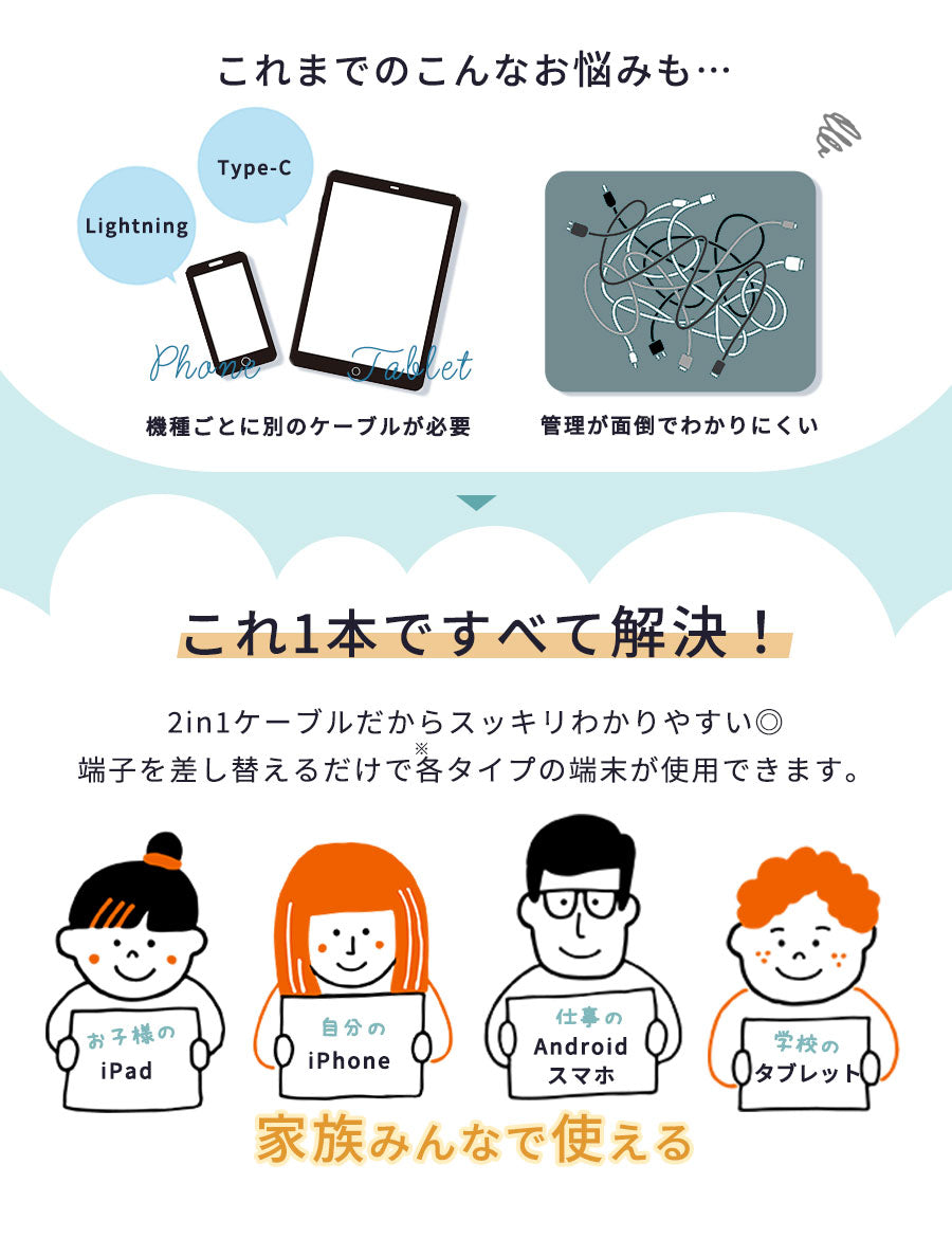 【クーポン有24日20時】【楽天1位獲得】【挿すだけ】スマホテレビ接続ケーブルアンドロイド接続ケーブルiPhoneUSBType-CtoHDMIHDMI変換ミラーリング2m4KタイプCライトニングUSB-CAndroidTV出力変換アダプタiPadXperiaGalaxyiPhoneミラスクリーン