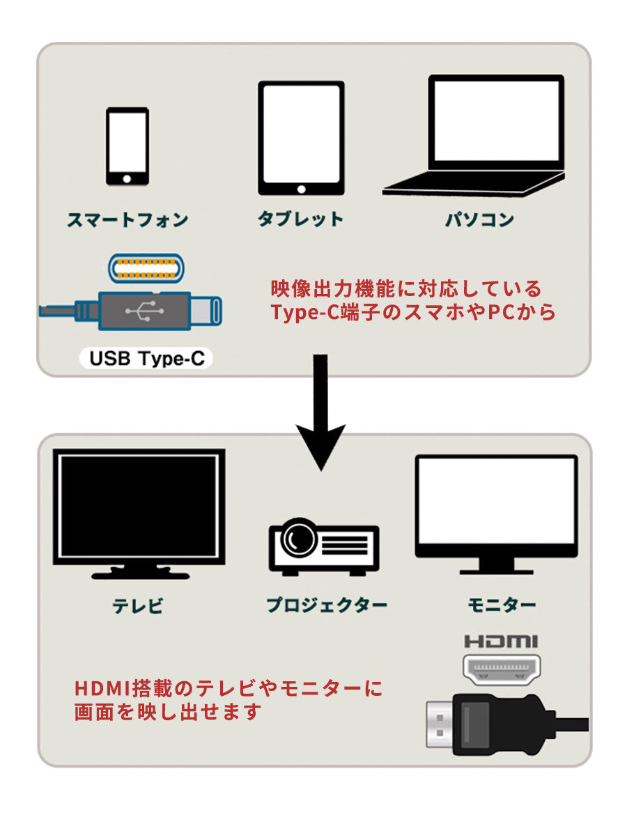 Type-CHDMI変換ケーブル
