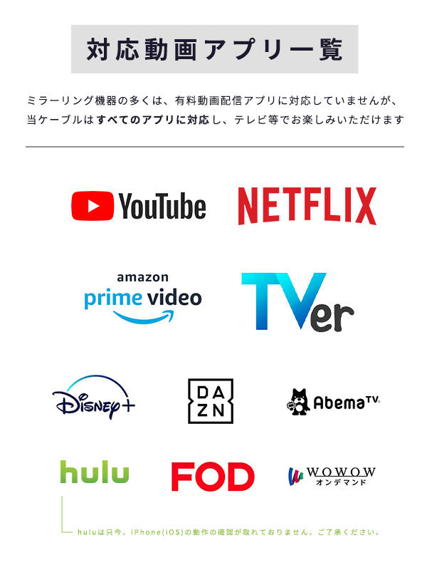 Type-CHDMI変換ケーブル