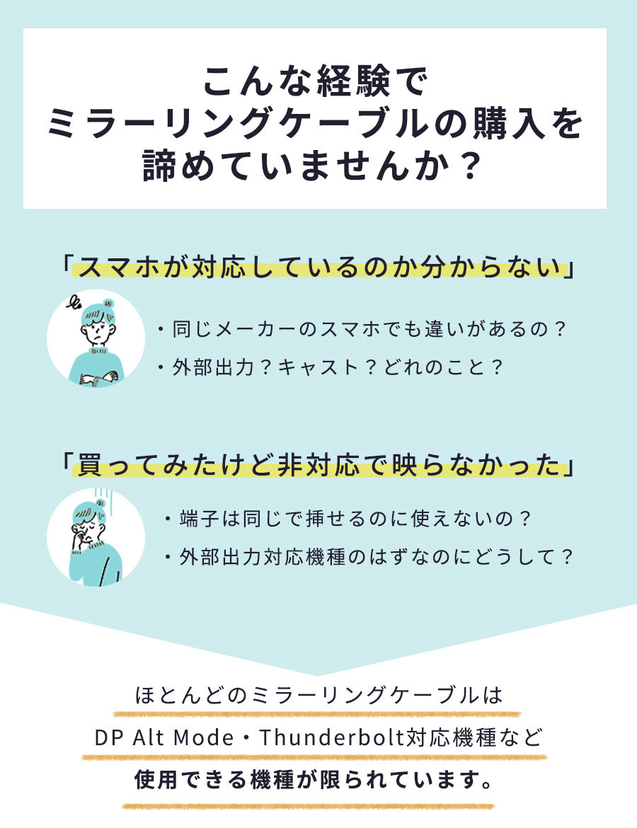 【クーポン有24日20時】【楽天1位獲得】【挿すだけ】スマホテレビ接続ケーブルアンドロイド接続ケーブルiPhoneUSBType-CtoHDMIHDMI変換ミラーリング2m4KタイプCライトニングUSB-CAndroidTV出力変換アダプタiPadXperiaGalaxyiPhoneミラスクリーン