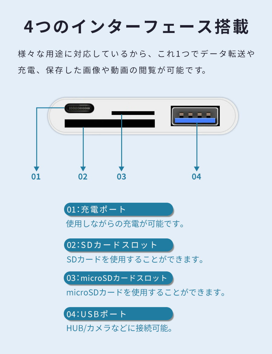 SDカードリーダー4in1USB-CUSB2.0USB3.0Type-CSDカードmicroSD
