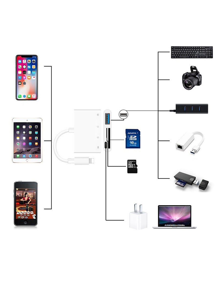 SDカードリーダー4in1USB-CUSB2.0USB3.0Type-CSDカードmicroSD