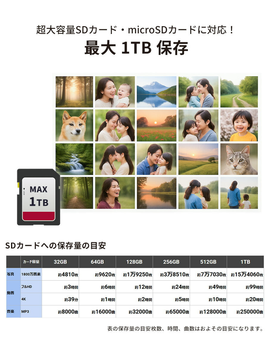 SDカードリーダー4in1USB-CUSB2.0USB3.0Type-CSDカードmicroSD
